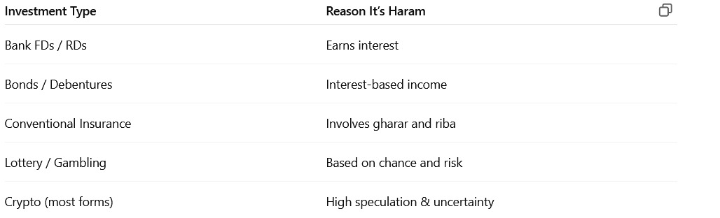 non-halal-investments.jpeg