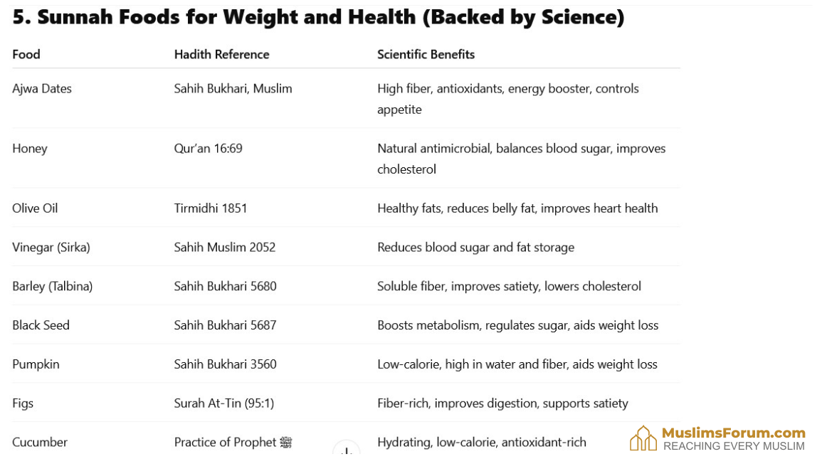 sunnah-foods.png
