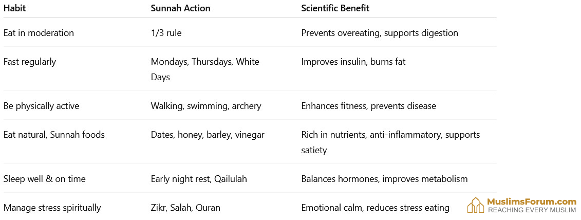 sunnah-health-management.png