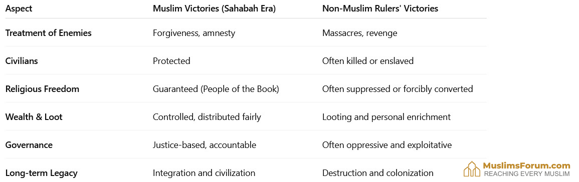 muslim-vs-nonmuslim-victories.png
