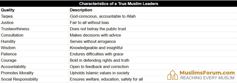 qualities-muslim-leader.png