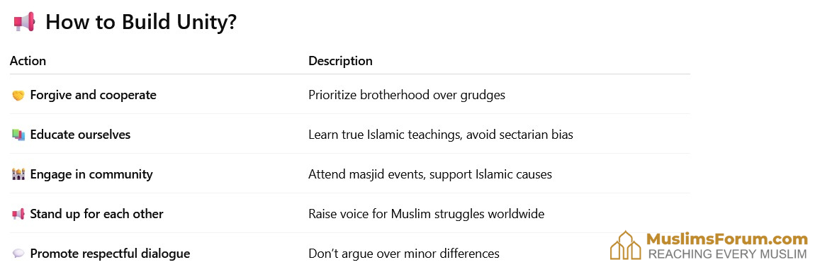 how-to-build-muslims-unity.png