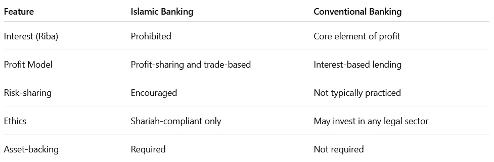 islamic-banking-conventional-banking.jpeg